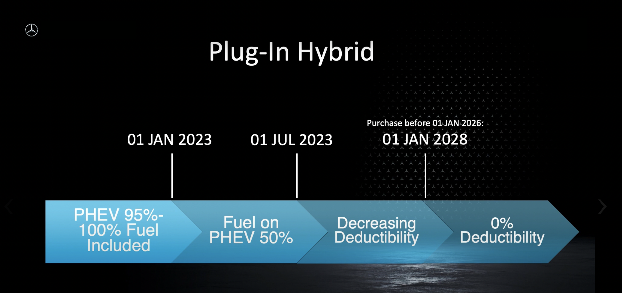 plug-in-hybrid-2022